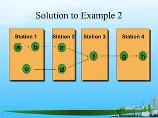 52
Station 1 Station 2 Station 3 Station 4
a b e
f
d
g h
c
Solution to Example 2
 