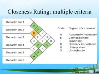 59
Closeness Rating: multiple criteria
 