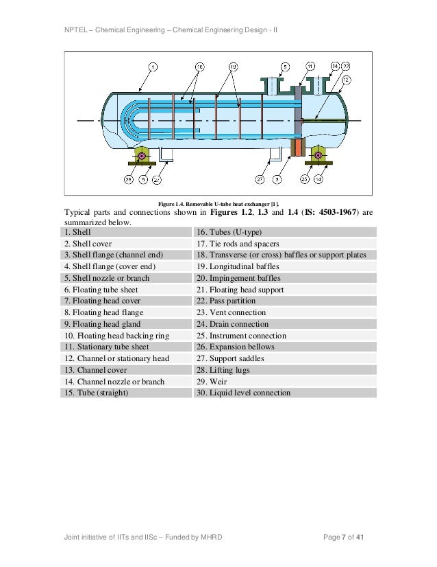 Process design of heat exchanger