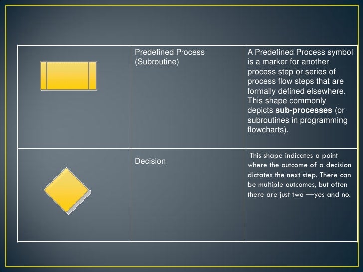 Process design