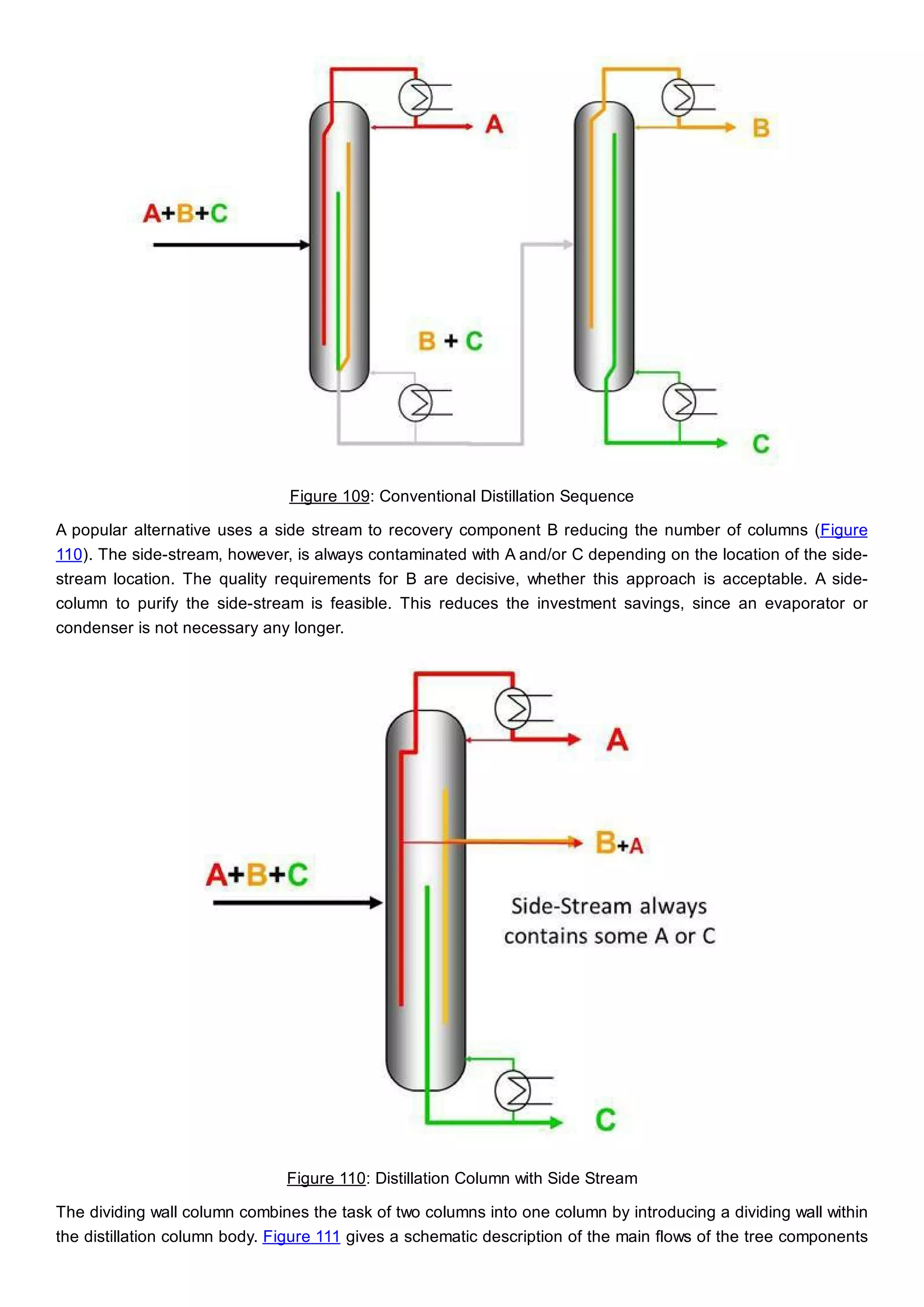 Figure 109: Conventional Distillation Sequence
A popular alternative uses a side stream to recovery component B reducing the number of columns (Figure
110). The side-stream, however, is always contaminated with A and/or C depending on the location of the side-
stream location. The quality requirements for B are decisive, whether this approach is acceptable. A side-
column to purify the side-stream is feasible. This reduces the investment savings, since an evaporator or
condenser is not necessary any longer.
Figure 110: Distillation Column with Side Stream
The dividing wall column combines the task of two columns into one column by introducing a dividing wall within
the distillation column body. Figure 111 gives a schematic description of the main flows of the tree components
 