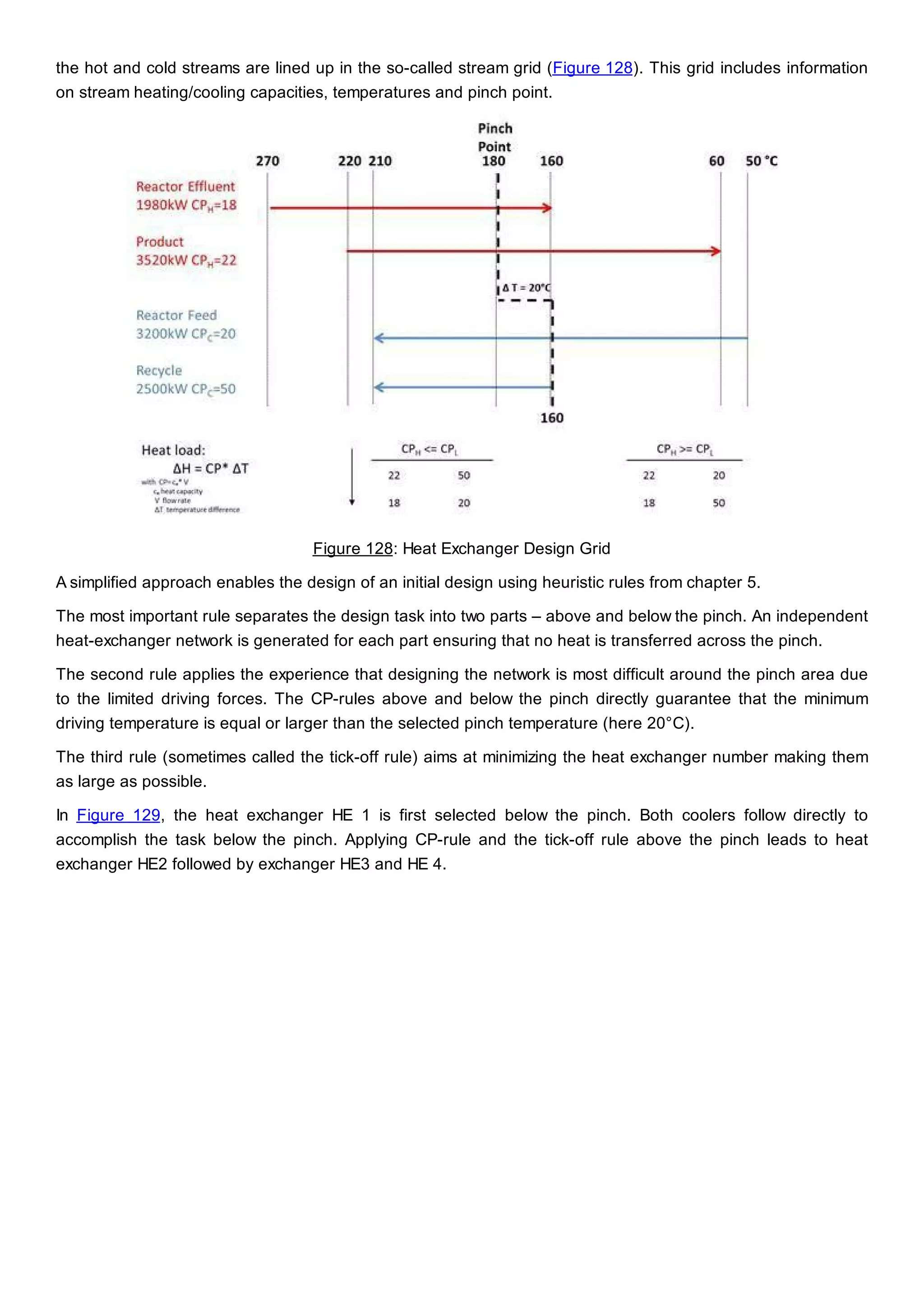 the hot and cold streams are lined up in the so-called stream grid (Figure 128). This grid includes information
on stream heating/cooling capacities, temperatures and pinch point.
Figure 128: Heat Exchanger Design Grid
A simplified approach enables the design of an initial design using heuristic rules from chapter 5.
The most important rule separates the design task into two parts – above and below the pinch. An independent
heat-exchanger network is generated for each part ensuring that no heat is transferred across the pinch.
The second rule applies the experience that designing the network is most difficult around the pinch area due
to the limited driving forces. The CP-rules above and below the pinch directly guarantee that the minimum
driving temperature is equal or larger than the selected pinch temperature (here 20°C).
The third rule (sometimes called the tick-off rule) aims at minimizing the heat exchanger number making them
as large as possible.
In Figure 129, the heat exchanger HE 1 is first selected below the pinch. Both coolers follow directly to
accomplish the task below the pinch. Applying CP-rule and the tick-off rule above the pinch leads to heat
exchanger HE2 followed by exchanger HE3 and HE 4.
 