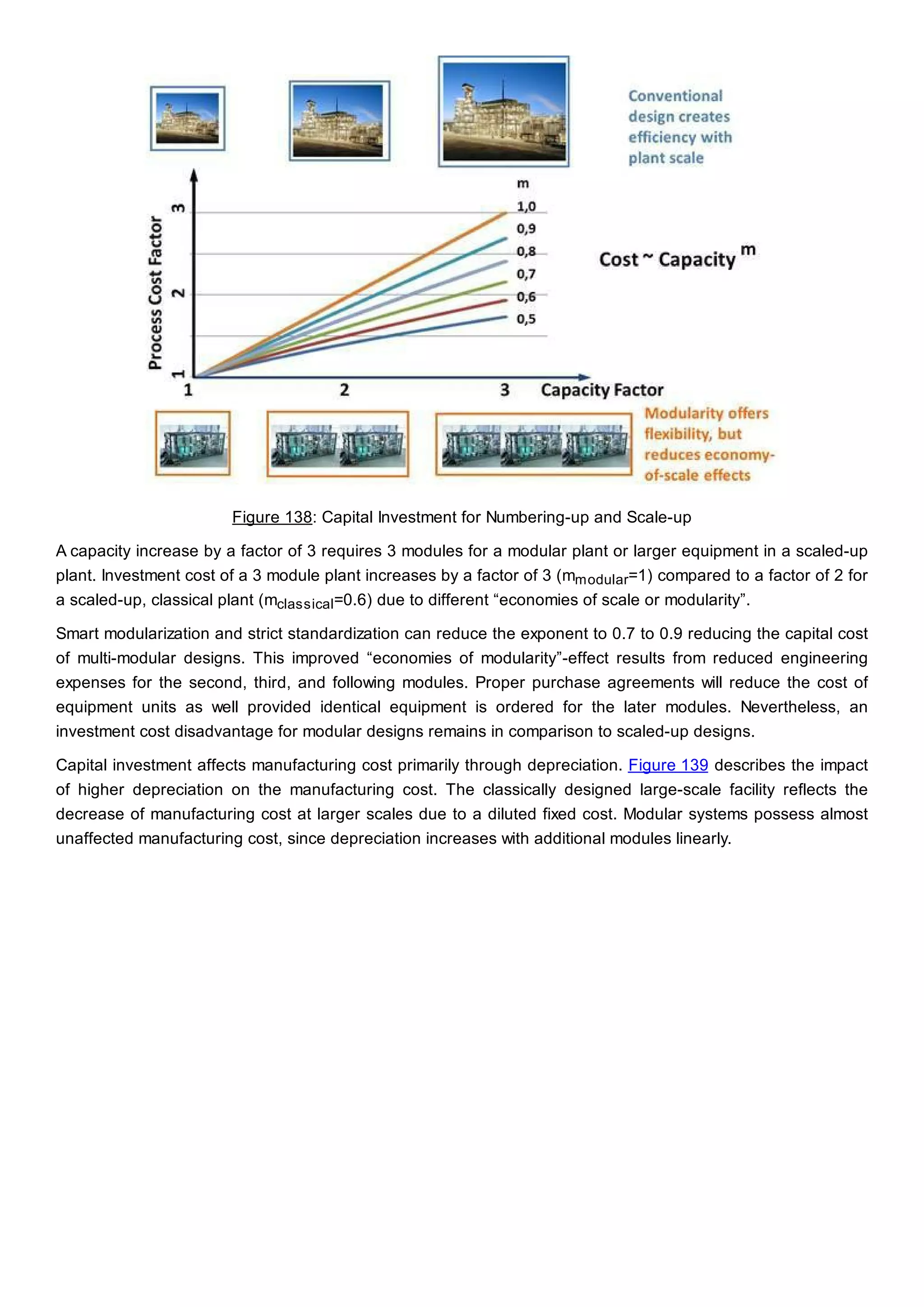 Figure 138: Capital Investment for Numbering-up and Scale-up
A capacity increase by a factor of 3 requires 3 modules for a modular plant or larger equipment in a scaled-up
plant. Investment cost of a 3 module plant increases by a factor of 3 (mmodular=1) compared to a factor of 2 for
a scaled-up, classical plant (mclassical=0.6) due to different “economies of scale or modularity”.
Smart modularization and strict standardization can reduce the exponent to 0.7 to 0.9 reducing the capital cost
of multi-modular designs. This improved “economies of modularity”-effect results from reduced engineering
expenses for the second, third, and following modules. Proper purchase agreements will reduce the cost of
equipment units as well provided identical equipment is ordered for the later modules. Nevertheless, an
investment cost disadvantage for modular designs remains in comparison to scaled-up designs.
Capital investment affects manufacturing cost primarily through depreciation. Figure 139 describes the impact
of higher depreciation on the manufacturing cost. The classically designed large-scale facility reflects the
decrease of manufacturing cost at larger scales due to a diluted fixed cost. Modular systems possess almost
unaffected manufacturing cost, since depreciation increases with additional modules linearly.
 
