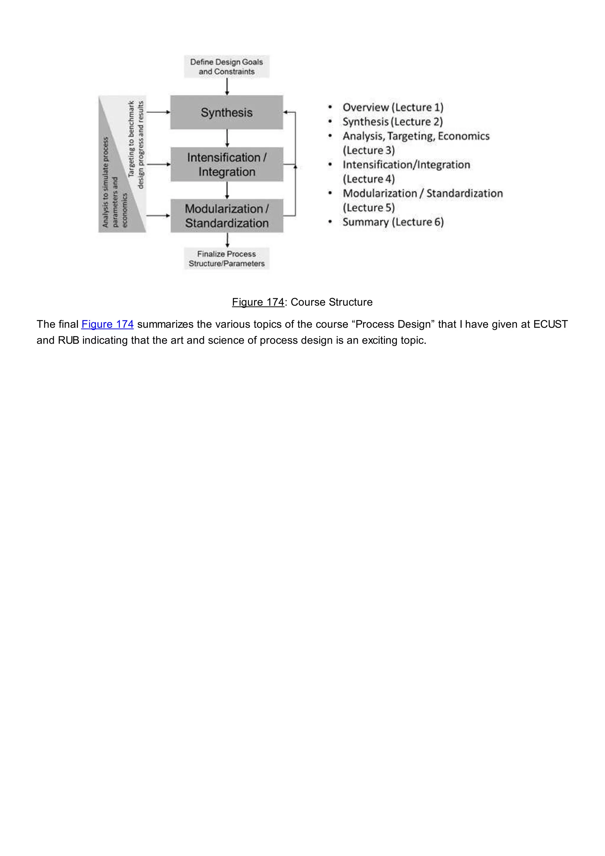 Figure 174: Course Structure
The final Figure 174 summarizes the various topics of the course “Process Design” that I have given at ECUST
and RUB indicating that the art and science of process design is an exciting topic.
 