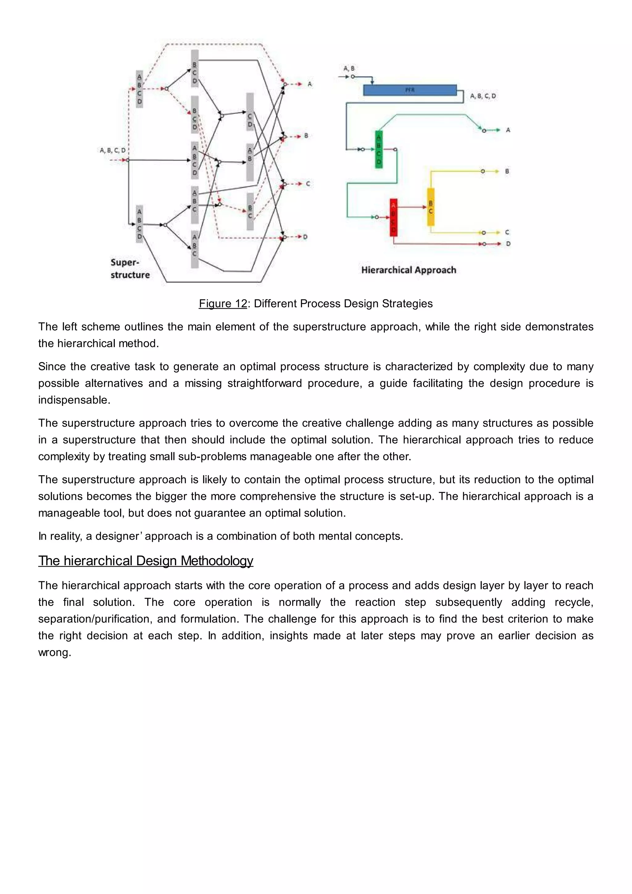 Figure 12: Different Process Design Strategies
The left scheme outlines the main element of the superstructure approach, while the right side demonstrates
the hierarchical method.
Since the creative task to generate an optimal process structure is characterized by complexity due to many
possible alternatives and a missing straightforward procedure, a guide facilitating the design procedure is
indispensable.
The superstructure approach tries to overcome the creative challenge adding as many structures as possible
in a superstructure that then should include the optimal solution. The hierarchical approach tries to reduce
complexity by treating small sub-problems manageable one after the other.
The superstructure approach is likely to contain the optimal process structure, but its reduction to the optimal
solutions becomes the bigger the more comprehensive the structure is set-up. The hierarchical approach is a
manageable tool, but does not guarantee an optimal solution.
In reality, a designer’ approach is a combination of both mental concepts.
The hierarchical Design Methodology
The hierarchical approach starts with the core operation of a process and adds design layer by layer to reach
the final solution. The core operation is normally the reaction step subsequently adding recycle,
separation/purification, and formulation. The challenge for this approach is to find the best criterion to make
the right decision at each step. In addition, insights made at later steps may prove an earlier decision as
wrong.
 