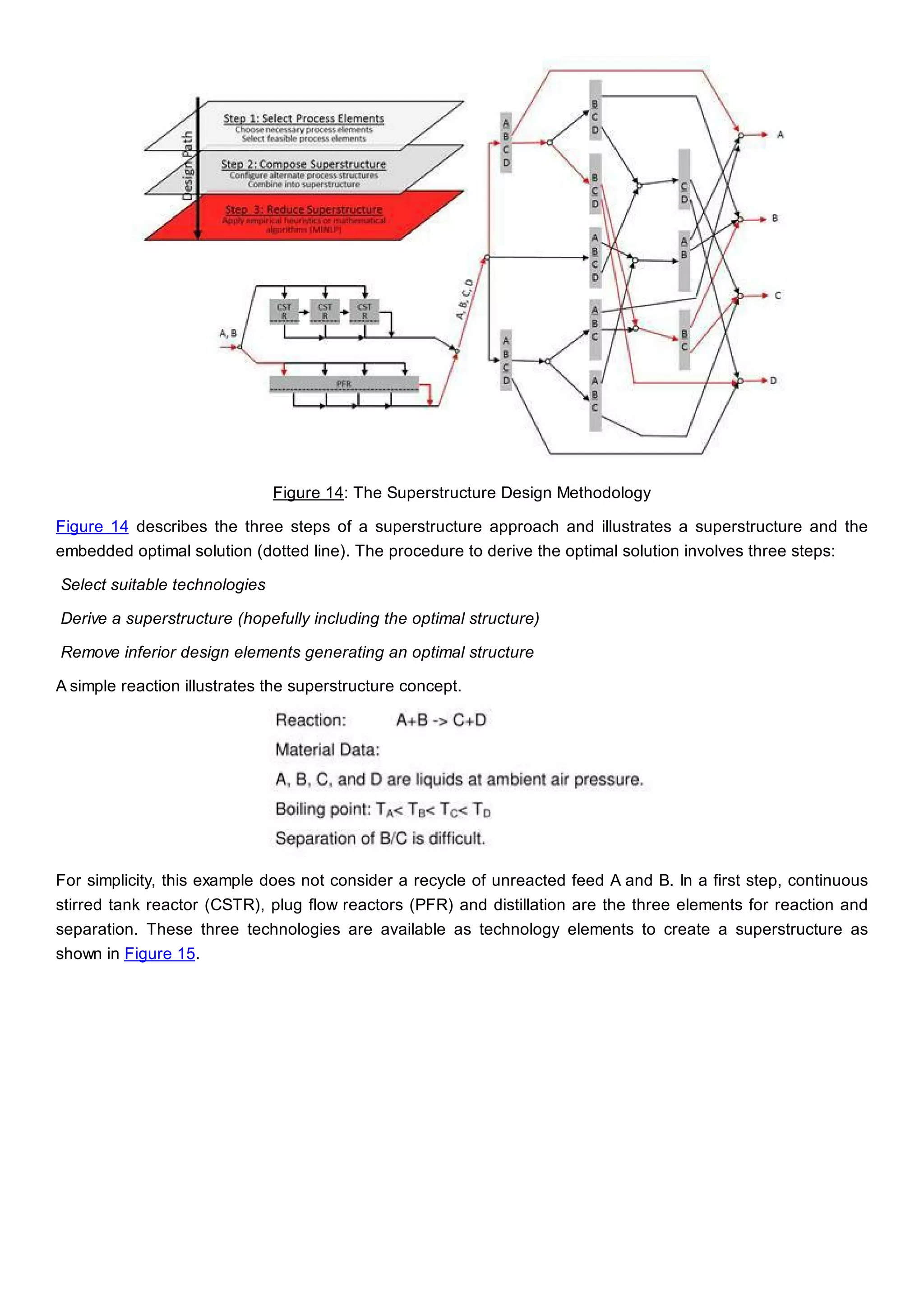 Figure 14: The Superstructure Design Methodology
Figure 14 describes the three steps of a superstructure approach and illustrates a superstructure and the
embedded optimal solution (dotted line). The procedure to derive the optimal solution involves three steps:
Select suitable technologies
Derive a superstructure (hopefully including the optimal structure)
Remove inferior design elements generating an optimal structure
A simple reaction illustrates the superstructure concept.
For simplicity, this example does not consider a recycle of unreacted feed A and B. In a first step, continuous
stirred tank reactor (CSTR), plug flow reactors (PFR) and distillation are the three elements for reaction and
separation. These three technologies are available as technology elements to create a superstructure as
shown in Figure 15.
 