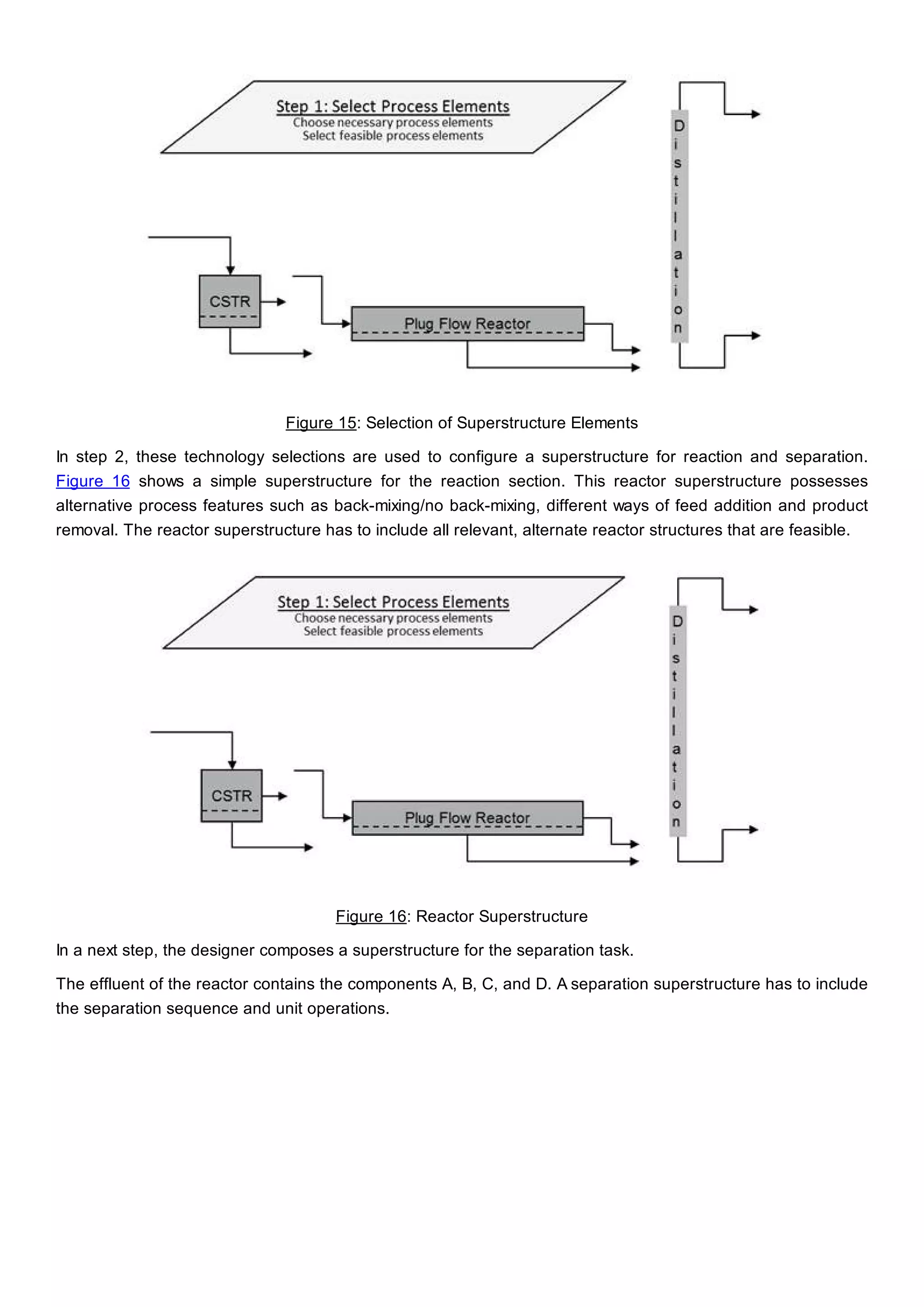 Figure 15: Selection of Superstructure Elements
In step 2, these technology selections are used to configure a superstructure for reaction and separation.
Figure 16 shows a simple superstructure for the reaction section. This reactor superstructure possesses
alternative process features such as back-mixing/no back-mixing, different ways of feed addition and product
removal. The reactor superstructure has to include all relevant, alternate reactor structures that are feasible.
Figure 16: Reactor Superstructure
In a next step, the designer composes a superstructure for the separation task.
The effluent of the reactor contains the components A, B, C, and D. A separation superstructure has to include
the separation sequence and unit operations.
 