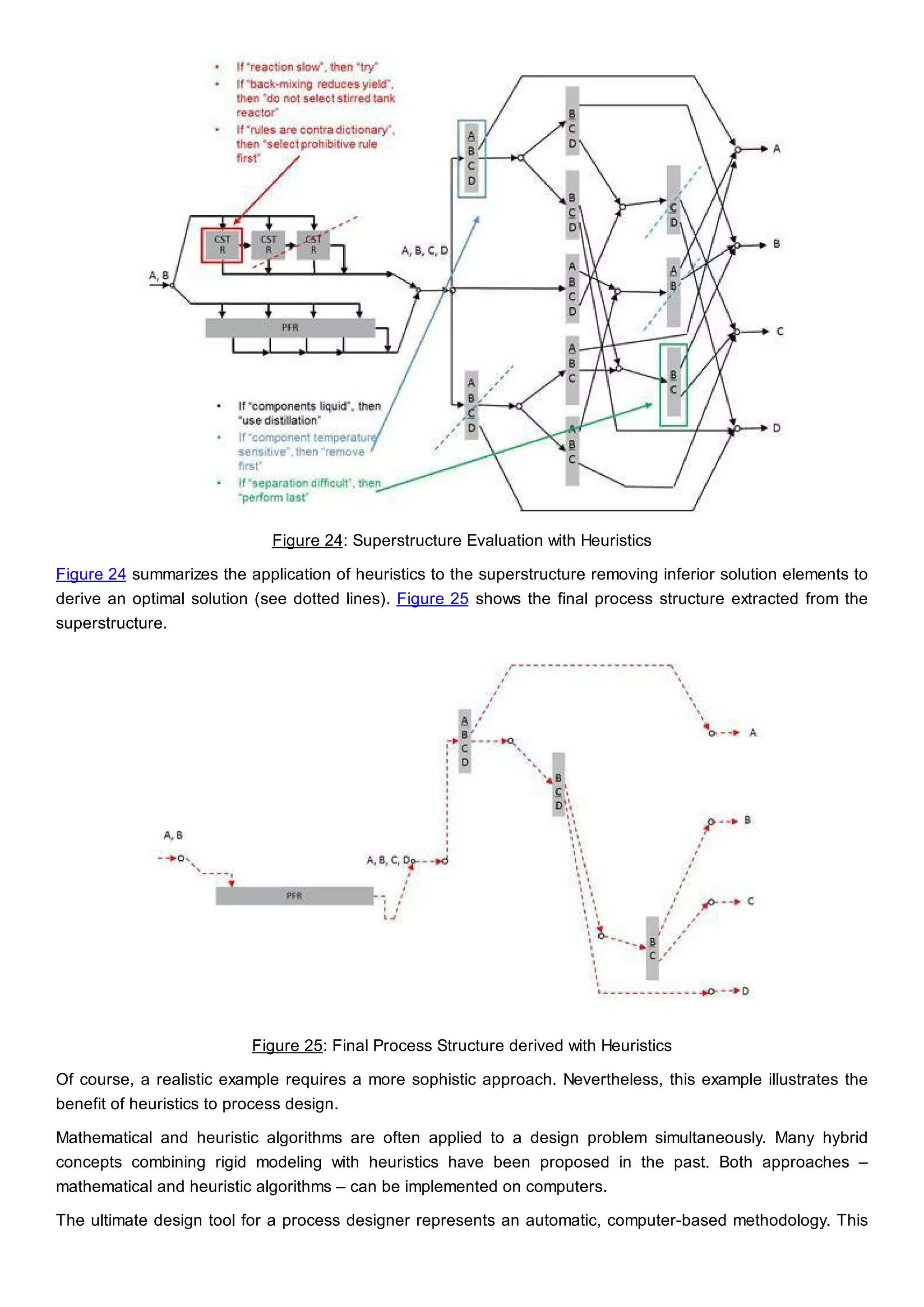 Figure 24: Superstructure Evaluation with Heuristics
Figure 24 summarizes the application of heuristics to the superstructure removing inferior solution elements to
derive an optimal solution (see dotted lines). Figure 25 shows the final process structure extracted from the
superstructure.
Figure 25: Final Process Structure derived with Heuristics
Of course, a realistic example requires a more sophistic approach. Nevertheless, this example illustrates the
benefit of heuristics to process design.
Mathematical and heuristic algorithms are often applied to a design problem simultaneously. Many hybrid
concepts combining rigid modeling with heuristics have been proposed in the past. Both approaches –
mathematical and heuristic algorithms – can be implemented on computers.
The ultimate design tool for a process designer represents an automatic, computer-based methodology. This
 
