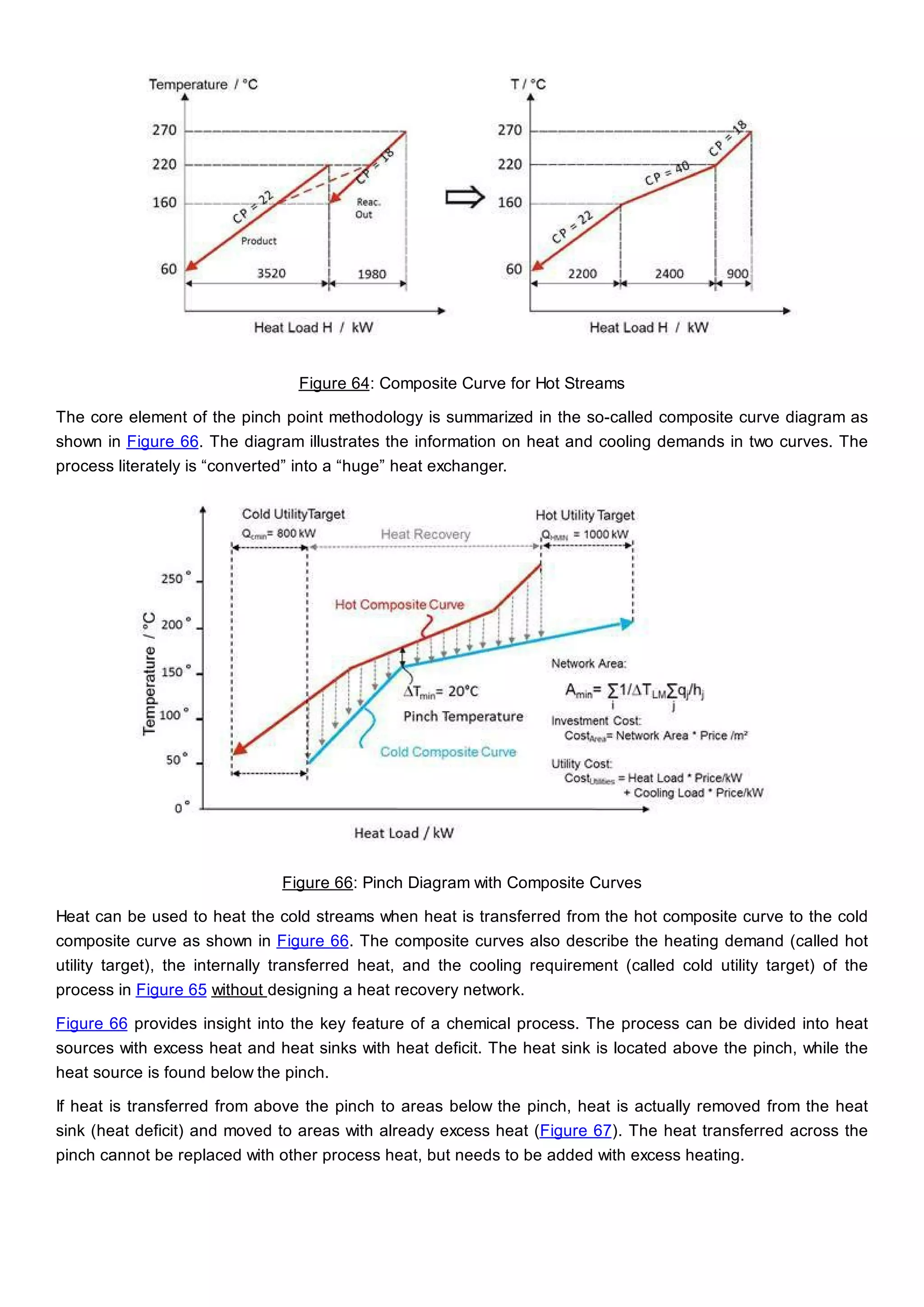 Figure 64: Composite Curve for Hot Streams
The core element of the pinch point methodology is summarized in the so-called composite curve diagram as
shown in Figure 66. The diagram illustrates the information on heat and cooling demands in two curves. The
process literately is “converted” into a “huge” heat exchanger.
Figure 66: Pinch Diagram with Composite Curves
Heat can be used to heat the cold streams when heat is transferred from the hot composite curve to the cold
composite curve as shown in Figure 66. The composite curves also describe the heating demand (called hot
utility target), the internally transferred heat, and the cooling requirement (called cold utility target) of the
process in Figure 65 without designing a heat recovery network.
Figure 66 provides insight into the key feature of a chemical process. The process can be divided into heat
sources with excess heat and heat sinks with heat deficit. The heat sink is located above the pinch, while the
heat source is found below the pinch.
If heat is transferred from above the pinch to areas below the pinch, heat is actually removed from the heat
sink (heat deficit) and moved to areas with already excess heat (Figure 67). The heat transferred across the
pinch cannot be replaced with other process heat, but needs to be added with excess heating.
 