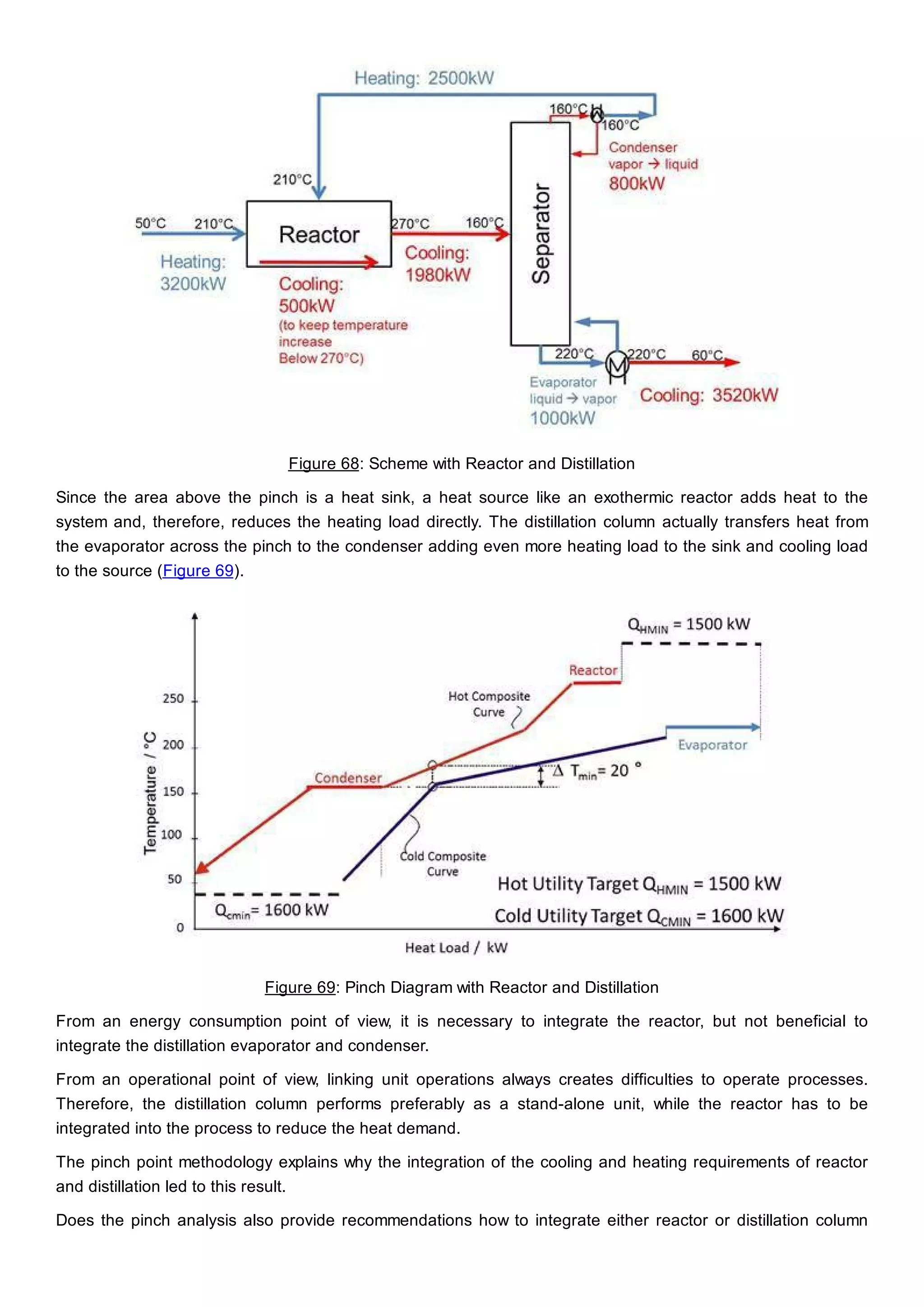 Figure 68: Scheme with Reactor and Distillation
Since the area above the pinch is a heat sink, a heat source like an exothermic reactor adds heat to the
system and, therefore, reduces the heating load directly. The distillation column actually transfers heat from
the evaporator across the pinch to the condenser adding even more heating load to the sink and cooling load
to the source (Figure 69).
Figure 69: Pinch Diagram with Reactor and Distillation
From an energy consumption point of view, it is necessary to integrate the reactor, but not beneficial to
integrate the distillation evaporator and condenser.
From an operational point of view, linking unit operations always creates difficulties to operate processes.
Therefore, the distillation column performs preferably as a stand-alone unit, while the reactor has to be
integrated into the process to reduce the heat demand.
The pinch point methodology explains why the integration of the cooling and heating requirements of reactor
and distillation led to this result.
Does the pinch analysis also provide recommendations how to integrate either reactor or distillation column
 
