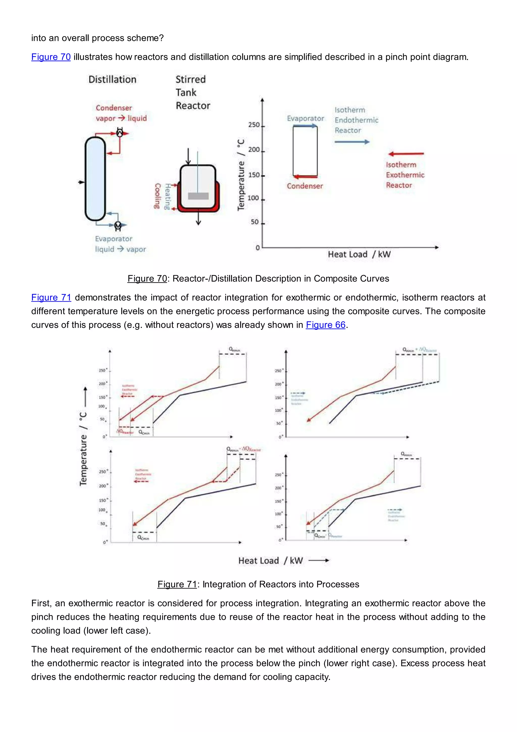 into an overall process scheme?
Figure 70 illustrates how reactors and distillation columns are simplified described in a pinch point diagram.
Figure 70: Reactor-/Distillation Description in Composite Curves
Figure 71 demonstrates the impact of reactor integration for exothermic or endothermic, isotherm reactors at
different temperature levels on the energetic process performance using the composite curves. The composite
curves of this process (e.g. without reactors) was already shown in Figure 66.
Figure 71: Integration of Reactors into Processes
First, an exothermic reactor is considered for process integration. Integrating an exothermic reactor above the
pinch reduces the heating requirements due to reuse of the reactor heat in the process without adding to the
cooling load (lower left case).
The heat requirement of the endothermic reactor can be met without additional energy consumption, provided
the endothermic reactor is integrated into the process below the pinch (lower right case). Excess process heat
drives the endothermic reactor reducing the demand for cooling capacity.
 