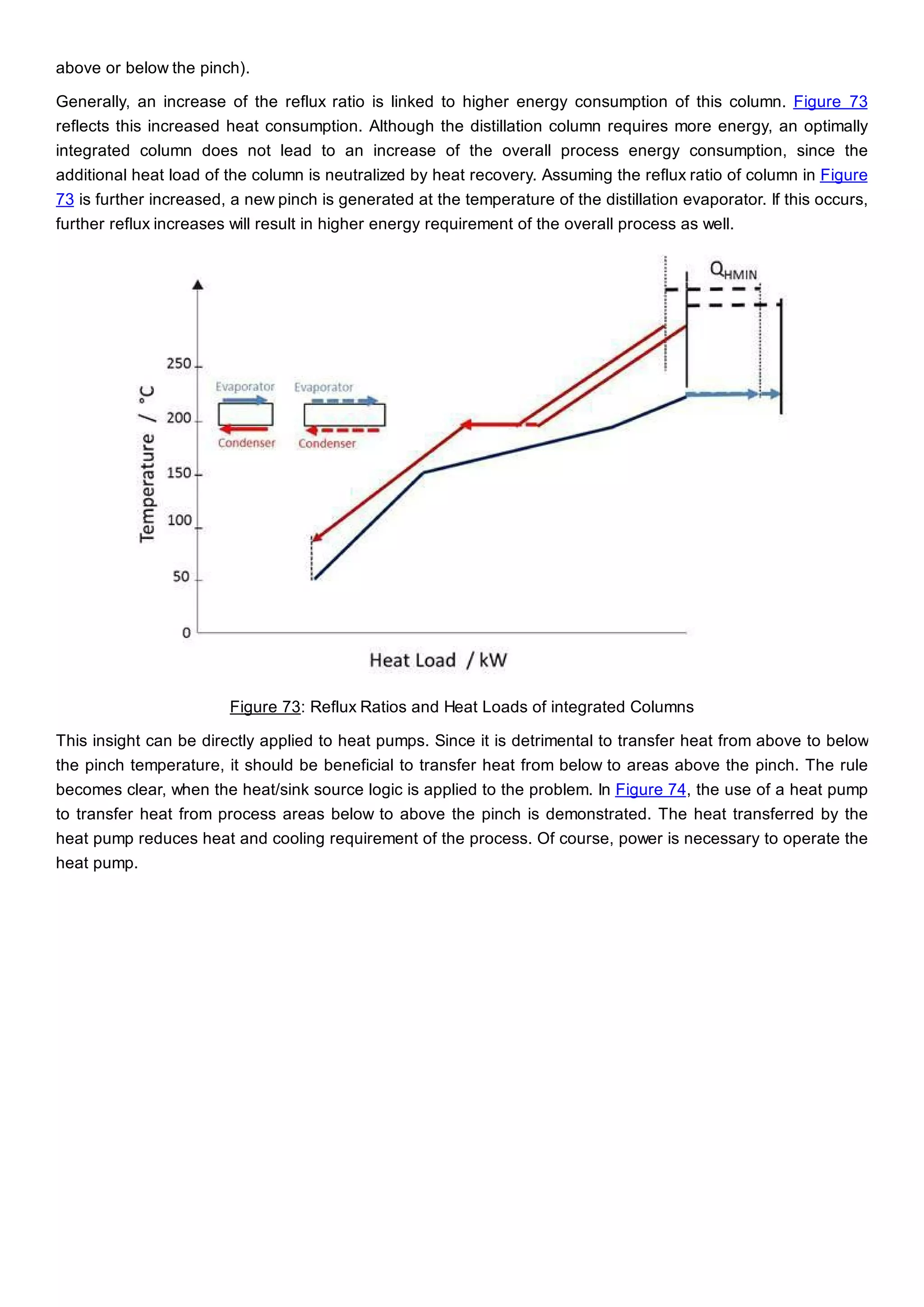 above or below the pinch).
Generally, an increase of the reflux ratio is linked to higher energy consumption of this column. Figure 73
reflects this increased heat consumption. Although the distillation column requires more energy, an optimally
integrated column does not lead to an increase of the overall process energy consumption, since the
additional heat load of the column is neutralized by heat recovery. Assuming the reflux ratio of column in Figure
73 is further increased, a new pinch is generated at the temperature of the distillation evaporator. If this occurs,
further reflux increases will result in higher energy requirement of the overall process as well.
Figure 73: Reflux Ratios and Heat Loads of integrated Columns
This insight can be directly applied to heat pumps. Since it is detrimental to transfer heat from above to below
the pinch temperature, it should be beneficial to transfer heat from below to areas above the pinch. The rule
becomes clear, when the heat/sink source logic is applied to the problem. In Figure 74, the use of a heat pump
to transfer heat from process areas below to above the pinch is demonstrated. The heat transferred by the
heat pump reduces heat and cooling requirement of the process. Of course, power is necessary to operate the
heat pump.
 