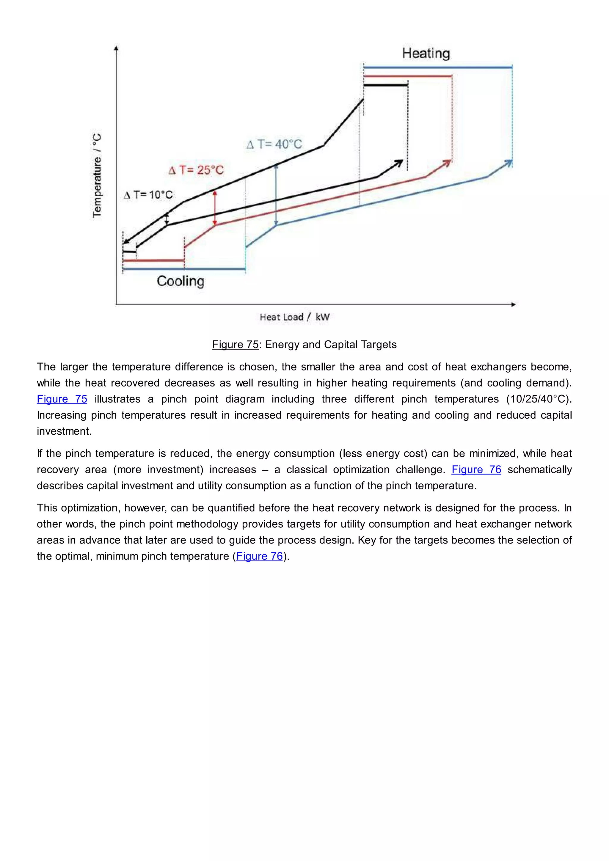 Figure 75: Energy and Capital Targets
The larger the temperature difference is chosen, the smaller the area and cost of heat exchangers become,
while the heat recovered decreases as well resulting in higher heating requirements (and cooling demand).
Figure 75 illustrates a pinch point diagram including three different pinch temperatures (10/25/40°C).
Increasing pinch temperatures result in increased requirements for heating and cooling and reduced capital
investment.
If the pinch temperature is reduced, the energy consumption (less energy cost) can be minimized, while heat
recovery area (more investment) increases – a classical optimization challenge. Figure 76 schematically
describes capital investment and utility consumption as a function of the pinch temperature.
This optimization, however, can be quantified before the heat recovery network is designed for the process. In
other words, the pinch point methodology provides targets for utility consumption and heat exchanger network
areas in advance that later are used to guide the process design. Key for the targets becomes the selection of
the optimal, minimum pinch temperature (Figure 76).
 