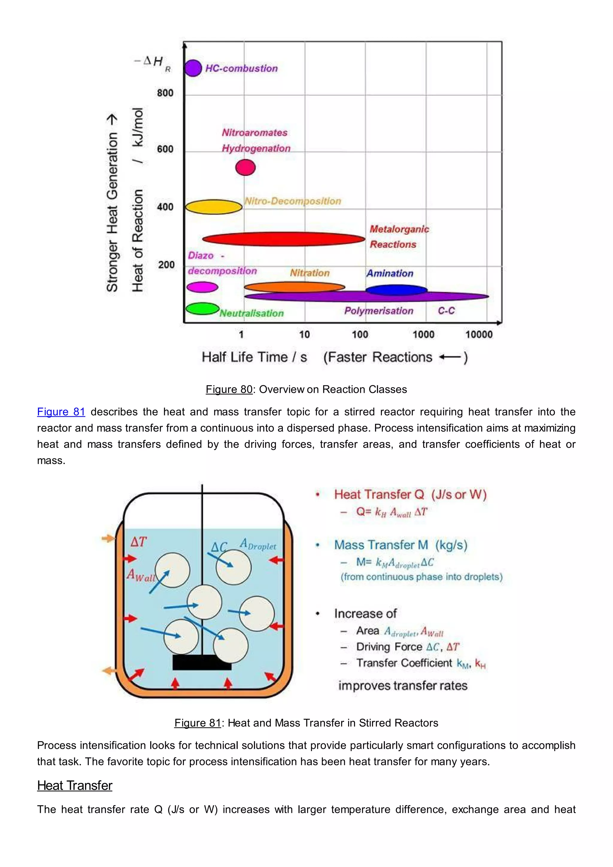 Figure 80: Overview on Reaction Classes
Figure 81 describes the heat and mass transfer topic for a stirred reactor requiring heat transfer into the
reactor and mass transfer from a continuous into a dispersed phase. Process intensification aims at maximizing
heat and mass transfers defined by the driving forces, transfer areas, and transfer coefficients of heat or
mass.
Figure 81: Heat and Mass Transfer in Stirred Reactors
Process intensification looks for technical solutions that provide particularly smart configurations to accomplish
that task. The favorite topic for process intensification has been heat transfer for many years.
Heat Transfer
The heat transfer rate Q (J/s or W) increases with larger temperature difference, exchange area and heat
 