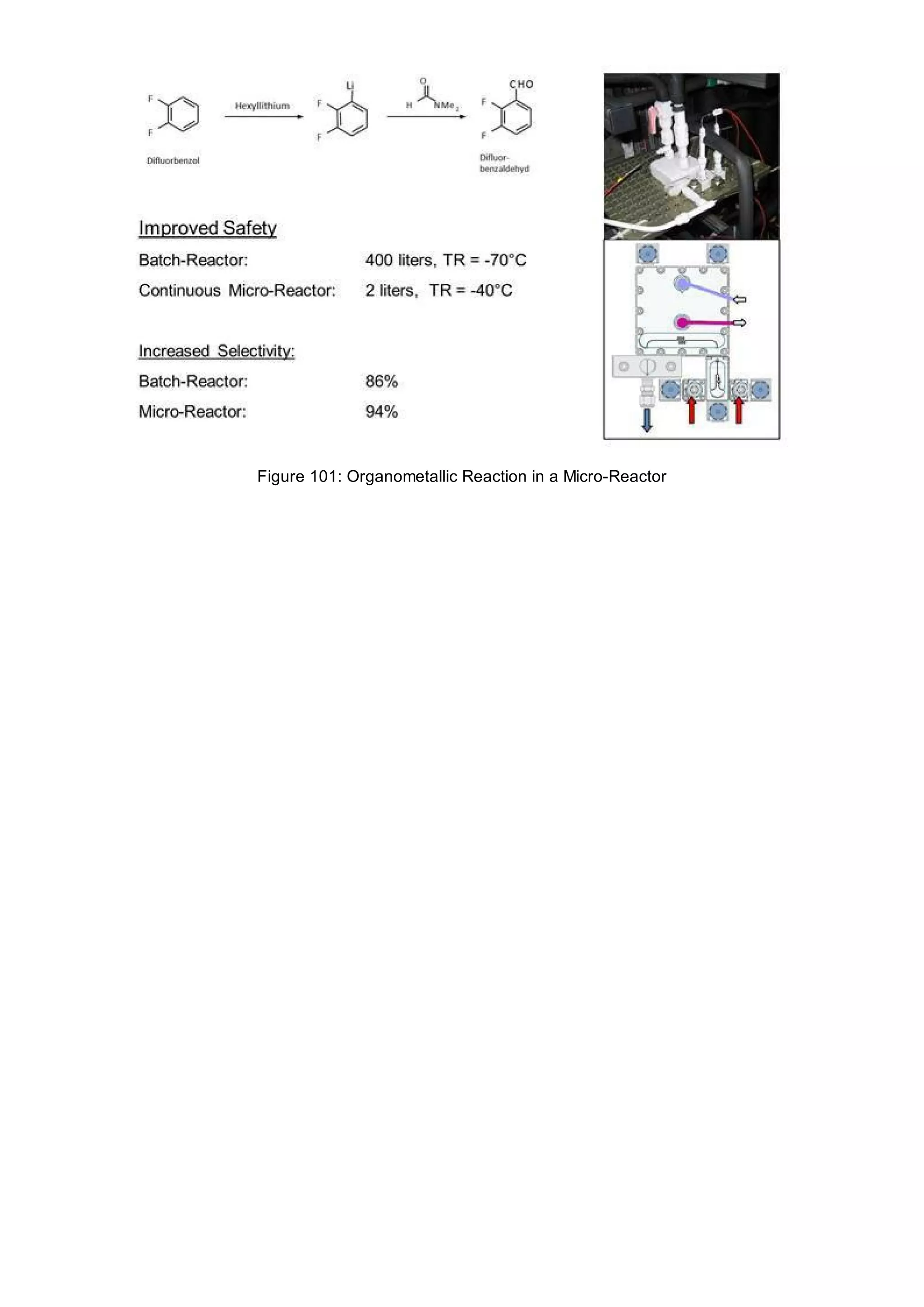 Figure 101: Organometallic Reaction in a Micro-Reactor
 