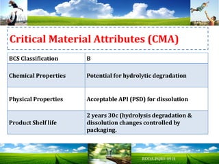 BCS Classification B
Chemical Properties Potential for hydrolytic degradation
Physical Properties Acceptable API (PSD) for dissolution
Product Shelf life
2 years 30c (hydrolysis degradation &
dissolution changes controlled by
packaging.
Critical Material Attributes (CMA)
 