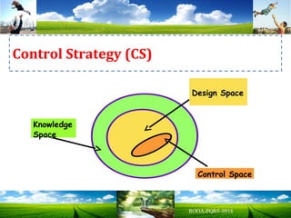 Design Space
Knowledge
Space
Control Space
Slide 35 May 2008
Control Strategy (CS)
 