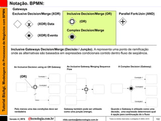 Notação. BPMN:
                                                                 Gateways
Tutorial BizAgi, Modelagem de Processos de Negócios com BPMN

                                                                 Exclusive Decision/Merge (XOR)                   Inclusive Decision/Merge (OR)                    Parallel Fork/Join (AND)

                                                                                                                             (OR)
                                                                                X        (XOR) Data

                                                                                                                  Complex Decision/Merge
                                                                                         (XOR) Evento



                                                                Inclusive Gateways Decision/Merge (Decisão / Junção). A representa uma ponto de ramificação
                                                                onde as alternativas são baseados em expressões condicionais contido dentro fluxo de seqüência.



                                                                   An Inclusive Decision using an OR Gateway      An Inclusive Gateway Merging Sequence           A Complex Decision (Gateway)
                                                                                                                  Flow


                                                                        (OR)              Condição 1
                                                                                                                                                                                        Condição 1



                                                                                               Condição2
                                                                                                                                                                                         Condição2




                                                                                     Default
                                                                                                                                                                                         Condição3



                                                                   Pelo menos uma das condições deve ser       Gateway também pode ser utilizado          Quando o Gateway é utilizado como uma
                                                                   verdadeira                                  como uma junção (merge).                   decisão, uma expressão determinará qual
                                                                                                                                                          é opção para continuação do o fluxo

                                                               Versão 4 | RFS                                  rildo.santos@etecnologia.com.br        Todos os direitos reservados e protegidos © 2006 e 2010   102
 