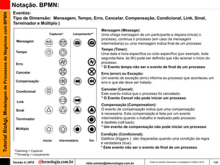 Notação. BPMN:
                                                               Eventos:
Tutorial BizAgi, Modelagem de Processos de Negócios com BPMN

                                                               Tipo de Dimensão: Mensagem, Tempo, Erro, Cancelar, Compensação, Condicional, Link, Sinal,
                                                               Terminador e Múltiplo )
                                                                                                                        Mensagem (Message):
                                                                                         Capturar*      Lançamento**    Uma chega mensagem de um participante e dispara (inicia) o
                                                                                                                        processo, continua o processo (em caso da mensagem
                                                                 Mensagem
                                                                                                                        intermediaria) ou uma mensagem indica final de um processo
                                                                                                                        Tempo (Timer):
                                                                Tempo
                                                                                                                        Uma data e hora específica ou ciclo específico (por exemplo, toda
                                                                                                                        segunda-feira, às 9h) pode ser definido que irão acionar o início do
                                                                Erro                                                    processo.
                                                                                                                        * O Evento tempo não ser o evento de final de um processo
                                                                 Cancelar                                               Erro (error) ou Exceção:
                                                                                                                        Um evento de exceção (erro) informa ao processo que aconteceu um
                                                                Compensação                                             erro e que ele deve ser tratado.
                                                                                                                        Cancelar (Cancel):
                                                                 Condicional
                                                                                                                        Este evento indica que o processo foi cancelado.
                                                                                                                        * O Evento Cancel não pode iniciar um processo
                                                                 Link
                                                                                                                        Compensação (Compensation):
                                                                Sinal                                                   O evento de compensação indica que uma compensação
                                                                                                                        é necessária. Esta compensação é feita por um evento
                                                                 Terminador                                             intermediário quando o trabalho é realizado pelo processo
                                                                                                                        é desfeito (roll back)
                                                                                                                        * Um evento de compensação não pode iniciar um processo
                                                                Múltiplo
                                                                                                                        Condição (Condicional);
                                                                                 iniciar       intermediário     fim
                                                                                                                        Gatilhos (triggers ) são disparadas quando uma condição da regra
                                                                                                                        é verdadeira (true).
                                                                                                                        * Este evento não ser o evento de final de um processo
                                                               *Catching = Capturar
                                                               **Throwing = Lançamento

                                                               Versão 4 | RFS                                  rildo.santos@etecnologia.com.br        Todos os direitos reservados e protegidos © 2006 e 2010   106
 