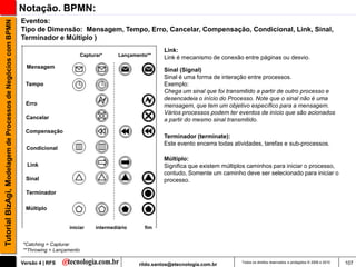 Notação. BPMN:
                                                               Eventos:
Tutorial BizAgi, Modelagem de Processos de Negócios com BPMN

                                                               Tipo de Dimensão: Mensagem, Tempo, Erro, Cancelar, Compensação, Condicional, Link, Sinal,
                                                               Terminador e Múltiplo )
                                                                                                                        Link:
                                                                                         Capturar*      Lançamento**
                                                                                                                        Link é mecanismo de conexão entre páginas ou desvio.
                                                                 Mensagem
                                                                                                                        Sinal (Signal)
                                                                                                                        Sinal é uma forma de interação entre processos.
                                                                Tempo                                                   Exemplo:
                                                                                                                        Chega um sinal que foi transmitido a partir de outro processo e
                                                                                                                        desencadeia o início do Processo. Note que o sinal não é uma
                                                                Erro                                                    mensagem, que tem um objetivo específico para a mensagem.
                                                                                                                        Vários processos podem ter eventos de início que são acionados
                                                                 Cancelar                                               a partir do mesmo sinal transmitido.
                                                                Compensação
                                                                                                                        Terminador (terminate):
                                                                                                                        Este evento encerra todas atividades, tarefas e sub-processos.
                                                                 Condicional
                                                                                                                        Múltiplo:
                                                                 Link                                                   Significa que existem múltiplos caminhos para iniciar o processo,
                                                                                                                        contudo, Somente um caminho deve ser selecionado para iniciar o
                                                                Sinal                                                   processo.

                                                                 Terminador

                                                                Múltiplo


                                                                                 iniciar       intermediário     fim


                                                               *Catching = Capturar
                                                               **Throwing = Lançamento

                                                               Versão 4 | RFS                                  rildo.santos@etecnologia.com.br       Todos os direitos reservados e protegidos © 2006 e 2010   107
 