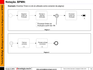 Tutorial BizAgi, Modelagem de Processos de Negócios com BPMN   Notação. BPMN:
                                                                  Exemplo: Eventos Timer e Link (é utilizado como conector de página)



                                                                                 Registrar             Planejar e                                 Processar
                                                                                 Ordem de               Agendar                                   Ordem de
                                                                                 Produção              Execução                                   Produção
                                                                                                                                                                                      A



                                                                                                     Processar Ordem de
                                                                                                     Produção a partir das 18h

                                                                                                                 Página 1




                                                                                  Fabricar            Planejar entrega
                                                                                  produtos              do produto
                                                                       A
                                                                                    +                       +


                                                                                                                Página 2




                                                               Versão 4 | RFS                      rildo.santos@etecnologia.com.br   Todos os direitos reservados e protegidos © 2006 e 2010   110
 