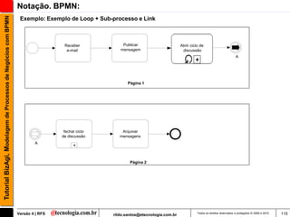Tutorial BizAgi, Modelagem de Processos de Negócios com BPMN   Notação. BPMN:
                                                                Exemplo: Exemplo de Loop + Sub-processo e Link



                                                                                 Receber            Publicar                      Abrir ciclo de
                                                                                  e-mail           mensagem                        discussão
                                                                                                                                                                         A




                                                                                                       Página 1




                                                                                 fechar ciclo       Arquivar
                                                                                de discussão       mensagens
                                                                       A
                                                                                      +


                                                                                                        Página 2




                                                               Versão 4 | RFS                   rildo.santos@etecnologia.com.br             Todos os direitos reservados e protegidos © 2006 e 2010   115
 