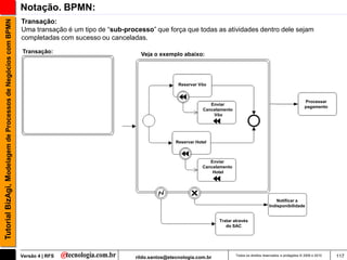 Notação. BPMN:
                                                               Transação:
Tutorial BizAgi, Modelagem de Processos de Negócios com BPMN

                                                               Uma transação é um tipo de “sub-processo” que força que todas as atividades dentro dele sejam
                                                               completadas com sucesso ou canceladas.

                                                               Transação:                            Veja o exemplo abaixo:




                                                                                                                    Reservar Vôo


                                                                                                                                                                                         Processar
                                                                                                                                  Enviar
                                                                                                                                                                                         pagamento
                                                                                                                               Cancelamento
                                                                                                                                   Vôo




                                                                                                                   Reservar Hotel



                                                                                                                                  Enviar
                                                                                                                               Cancelamento
                                                                                                                                   Hotel




                                                                                                                                                                       Notificar a
                                                                                                                                                                   Indisponibilidade


                                                                                                                                     Tratar através
                                                                                                                                        do SAC




                                                               Versão 4 | RFS                      rildo.santos@etecnologia.com.br            Todos os direitos reservados e protegidos © 2006 e 2010   117
 