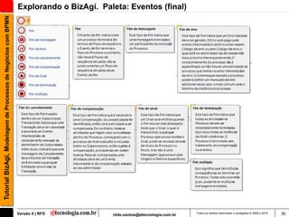 Tutorial BizAgi, Modelagem de Processos de Negócios com BPMN   Explorando o BizAgi. Paleta: Eventos (final)




                                                               Versão 4 | RFS          rildo.santos@etecnologia.com.br   Todos os direitos reservados e protegidos © 2006 e 2010   30
 