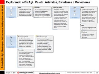 Tutorial BizAgi, Modelagem de Processos de Negócios com BPMN   Explorando o BizAgi. Paleta: Artefatos, Swinlanes e Conectores




                                                               Versão 4 | RFS          rildo.santos@etecnologia.com.br   Todos os direitos reservados e protegidos © 2006 e 2010   32
 
