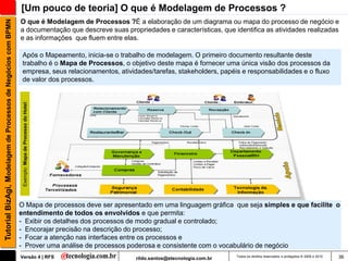 Tutorial BizAgi, Modelagem de Processos de Negócios com BPMN   [Um pouco de teoria] O que é Modelagem de Processos ?
                                                               O que é Modelagem de Processos ?É a elaboração de um diagrama ou mapa do processo de negócio e
                                                               a documentação que descreve suas propriedades e características, que identifica as atividades realizadas
                                                               e as informações que fluem entre elas.

                                                                Após o Mapeamento, inicia-se o trabalho de modelagem. O primeiro documento resultante deste
                                                                trabalho é o Mapa de Processos, o objetivo deste mapa é fornecer uma única visão dos processos da
                                                                empresa, seus relacionamentos, atividades/tarefas, stakeholders, papéis e responsabilidades e o fluxo
                                                                de valor dos processos.
                                                                Exemplo: Mapa de Processo do Hotel:




                                                               O Mapa de processos deve ser apresentado em uma linguagem gráfica que seja simples e que facilite o
                                                               entendimento de todos os envolvidos e que permita:
                                                               - Exibir os detalhes dos processos de modo gradual e controlado;
                                                               - Encorajar precisão na descrição do processo;
                                                               - Focar a atenção nas interfaces entre os processos e
                                                               - Prover uma análise de processos poderosa e consistente com o vocabulário de negócio
                                                               Versão 4 | RFS                         rildo.santos@etecnologia.com.br   Todos os direitos reservados e protegidos © 2006 e 2010   36
 