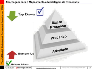 Tutorial BizAgi, Modelagem de Processos de Negócios com BPMN   Abordagem para o Mapeamento e Modelagem de Processos:




                                                                       Melhores Práticas:
                                                               Versão 4 | RFS               rildo.santos@etecnologia.com.br   Todos os direitos reservados e protegidos © 2006 e 2010   37
 