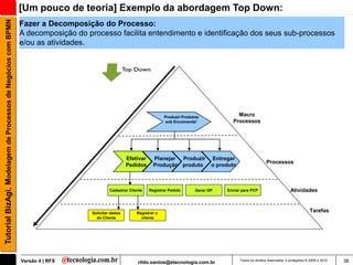 Tutorial BizAgi, Modelagem de Processos de Negócios com BPMN   [Um pouco de teoria] Exemplo da abordagem Top Down:
                                                               Fazer a Decomposição do Processo:
                                                               A decomposição do processo facilita entendimento e identificação dos seus sub-processos
                                                               e/ou as atividades.




                                                                                                                        Produzir Produtos
                                                                                                                                                       Macro
                                                                                                                        sob Encomenda1               Processos




                                                                                                     Efetivar     Planejar Produzir           Entregar
                                                                                                                                                                          Processos
                                                                                                     Pedidos      Produção produto            o produto



                                                                                            Cadastrar Cliente   Registrar Pedido       Gerar OP    Enviar para PCP                       Atividades



                                                                                   Solicitar dados        Registrar o
                                                                                                                                                                                                     Tarefas
                                                                                     do Cliente             cliente




                                                               Versão 4 | RFS                             rildo.santos@etecnologia.com.br                 Todos os direitos reservados e protegidos © 2006 e 2010   38
 
