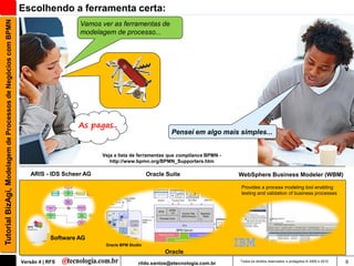 Tutorial BizAgi, Modelagem de Processos de Negócios com BPMN   Escolhendo a ferramenta certa:
                                                                                    Vamos ver as ferramentas de
                                                                                    modelagem de processo...




                                                                                   As pagas..
                                                                                                                       Pensei em algo mais simples...


                                                                                          Veja a lista de ferramentas que compliance BPMN -
                                                                                             http://www.bpmn.org/BPMN_Supporters.htm

                                                                  ARIS - IDS Scheer AG                         Oracle Suite                   WebSphere Business Modeler (WBM)

                                                                                                                                              Provides a process modeling tool enabling
                                                                                                                                              testing and validation of business processes




                                                                           Software AG
                                                                                           Oracle BPM Studio
                                                                                                                     Oracle
                                                               Versão 4 | RFS                             rildo.santos@etecnologia.com.br     Todos os direitos reservados e protegidos © 2006 e 2010   6
 
