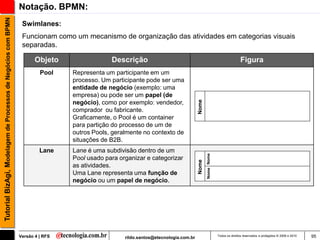 Tutorial BizAgi, Modelagem de Processos de Negócios com BPMN   Notação. BPMN:
                                                                Swimlanes:
                                                                Funcionam como um mecanismo de organização das atividades em categorias visuais
                                                                separadas.

                                                                      Objeto                 Descrição                                                                Figura
                                                                        Pool    Representa um participante em um
                                                                                processo. Um participante pode ser uma
                                                                                entidade de negócio (exemplo: uma
                                                                                empresa) ou pode ser um papel (de




                                                                                                                                    Nome
                                                                                negócio), como por exemplo: vendedor,
                                                                                comprador ou fabricante.
                                                                                Graficamente, o Pool é um container
                                                                                para partição do processo de um de
                                                                                outros Pools, geralmente no contexto de
                                                                                situações de B2B.
                                                                        Lane    Lane é uma subdivisão dentro de um




                                                                                                                                           Nome Nome
                                                                                Pool usado para organizar e categorizar




                                                                                                                                    Nome
                                                                                as atividades.
                                                                                Uma Lane representa uma função de
                                                                                negócio ou um papel de negócio.




                                                               Versão 4 | RFS                     rildo.santos@etecnologia.com.br                      Todos os direitos reservados e protegidos © 2006 e 2010   95
 