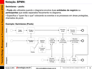 Tutorial BizAgi, Modelagem de Processos de Negócios com BPMN   Notação. BPMN:
                                                               Swimlanes – pools:
                                                               • Pools são utilizados quando o diagrama envolve duas entidades de negócio ou
                                                               participantes que estão separados fisicamente no diagrama.
                                                               • Especifica o "quem faz o que" colocando os eventos e os processos em áreas protegidas,
                                                               chamados de pools

                                                               Exemplo: Swimlanes (Pools)
                                                               Cliente




                                                                                Fazer    Enviar o                                       Receber              Receber
                                                                                pedido    pedido                                         email               produto




                                                                                                                            Enviar       Enviar                   Receber
                                                                                         Receber o         Registrar      Ordem de      e-mail de               comprovante
                                                                                          pedido           Pedido                                                de entrega
                                                                                                                           Entrega     confirmação
                                                               Vendas




                                                                                                          Processar
                                                                                                           pedido
                                                                                            Pedido            +
                                                               Entregador




                                                                                                                         Receber          Gerar                   Fazer
                                                                                                                         Ordem de       ticket de                 entrega
                                                                                                                          Entrega        entrega
                                                                                                                                                                      +




                                                               Versão 4 | RFS                        rildo.santos@etecnologia.com.br       Todos os direitos reservados e protegidos © 2006 e 2010   96
 