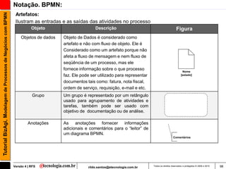 Tutorial BizAgi, Modelagem de Processos de Negócios com BPMN   Notação. BPMN:
                                                                Artefatos:
                                                                Ilustram as entradas e as saídas das atividades no processo
                                                                          Objeto                       Descrição                                           Figura
                                                                   Objetos de dados   Objeto de Dados é considerado como
                                                                                      artefato e não com fluxo de objeto. Ele é
                                                                                      Considerado como um artefato porque não
                                                                                      afeta a fluxo de mensagem e nem fluxo de
                                                                                      seqüência de um processo, mas ele
                                                                                      fornece informação sobre o que processo                                   Nome
                                                                                      faz. Ele pode ser utilizado para representar                             [estado]

                                                                                      documentos tais como: fatura, nota fiscal,
                                                                                      ordem de serviço, requisição, e-mail e etc.
                                                                          Grupo       Um grupo é representado por um retângulo
                                                                                      usado para agrupamento de atividades e
                                                                                      tarefas, também pode ser usado com
                                                                                      objetivo de documentação ou de análise.

                                                                        Anotações     As anotações fornecer informações
                                                                                      adicionais e comentários para o “leitor” de
                                                                                      um diagrama BPMN.
                                                                                                                                                        Comentários




                                                               Versão 4 | RFS                      rildo.santos@etecnologia.com.br   Todos os direitos reservados e protegidos © 2006 e 2010   98
 