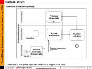 Tutorial BizAgi, Modelagem de Processos de Negócios com BPMN   Notação. BPMN:
                                                                Exemplo: Swimlanes (lanes):




                                                                                                       Administração
                                                                                                                                                                  Processar
                                                                                                                                                                  Requisição
                                                                                                                                                                        +
                                                                                Processar Requisição
                                                                                                       Gerenciamento




                                                                                                                                                                    Aprovar                                    Notificar
                                                                                                                                                                  a requisição                                solicitante
                                                                                                                               Requisição
                                                                                                                             [sem provação]
                                                                                                       Servidor Web




                                                                                                                                                                     Exemplo de agrupamento
                                                                                                                                        Solicitar                    funcional

                                                                                                                                       aprovação
                                                                                                                       Iniciar toda
                                                                                                                                      da requisição
                                                                                                                        terça-feira




                                                                Comentários: “Lanes” podem representar uma função de negócio ou um papel

                                                               Versão 4 | RFS                                                                 rildo.santos@etecnologia.com.br         Todos os direitos reservados e protegidos © 2006 e 2010   99
 