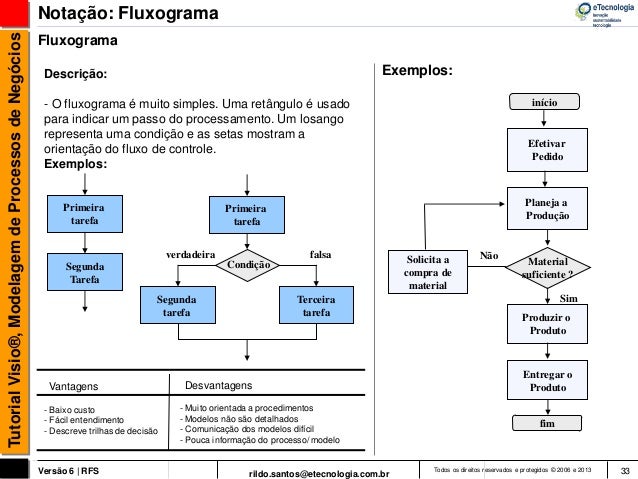 tutorial microsoft visio tutorial microsoft visio best free home design idea tutorial microsoft visio tutorial microsoft visio best free home design idea