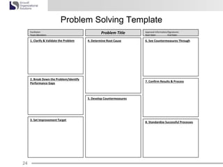 Process development and implementation | PPT