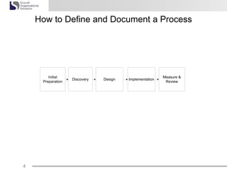 Process development and implementation | PPT