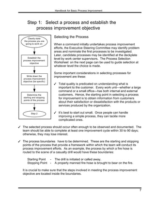 Process Development And Implementation 777