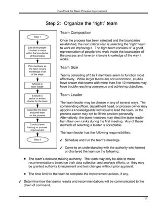Process Development And Implementation 777