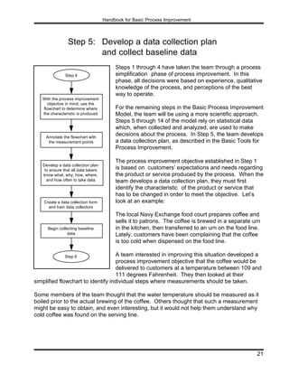 Process Development And Implementation 777