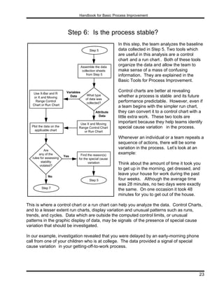 Process Development And Implementation 777