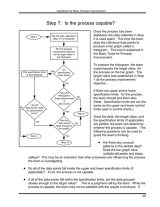 Process Development And Implementation 777