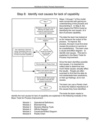 Process Development And Implementation 777