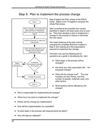 Process Development And Implementation 777