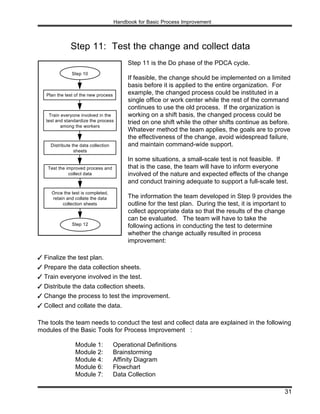 Process Development And Implementation 777