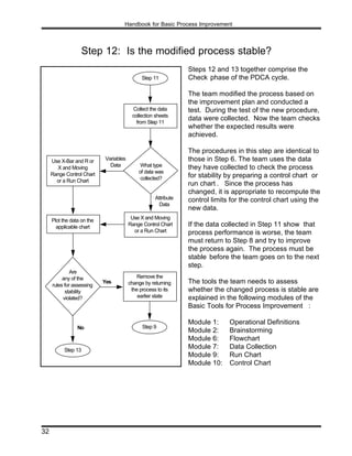Process Development And Implementation 777