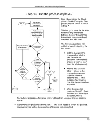 Process Development And Implementation 777
